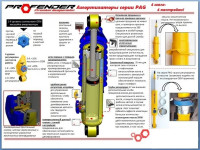 Амортизатор задний PROFENDER для Toyota Land Cruiser 70 new, Nissan Patrol Y60, Y61 с регулировкой жесткости (газ-масло) лифт 50мм